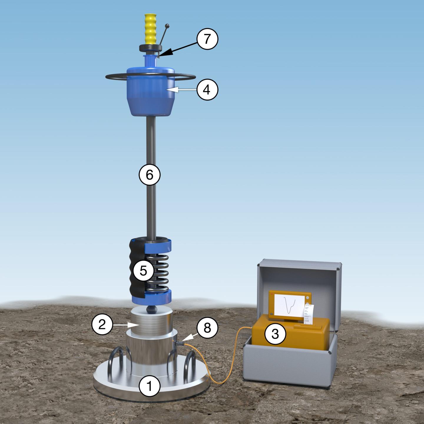 Leichtes Fallgewichtgerät
